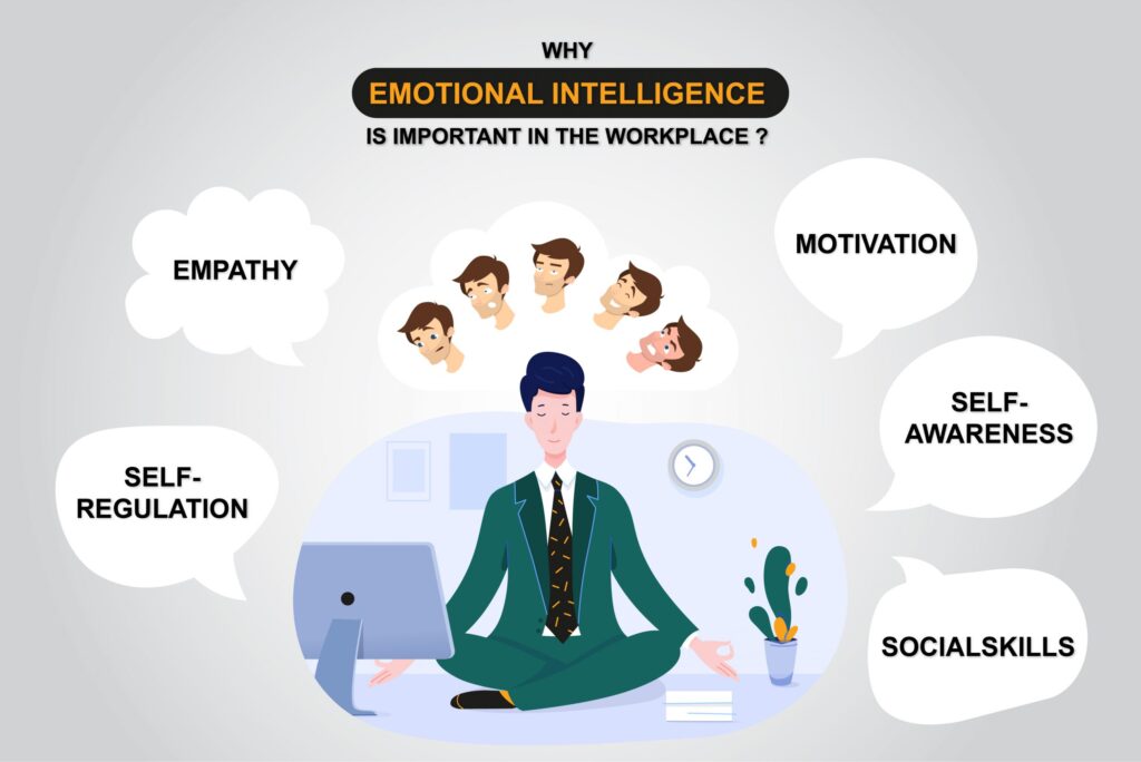 Emotional Intelligence