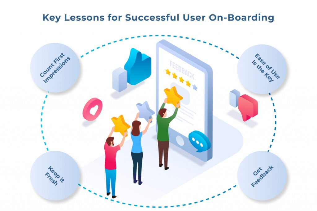 Key Lessons for Successful User On-Boarding