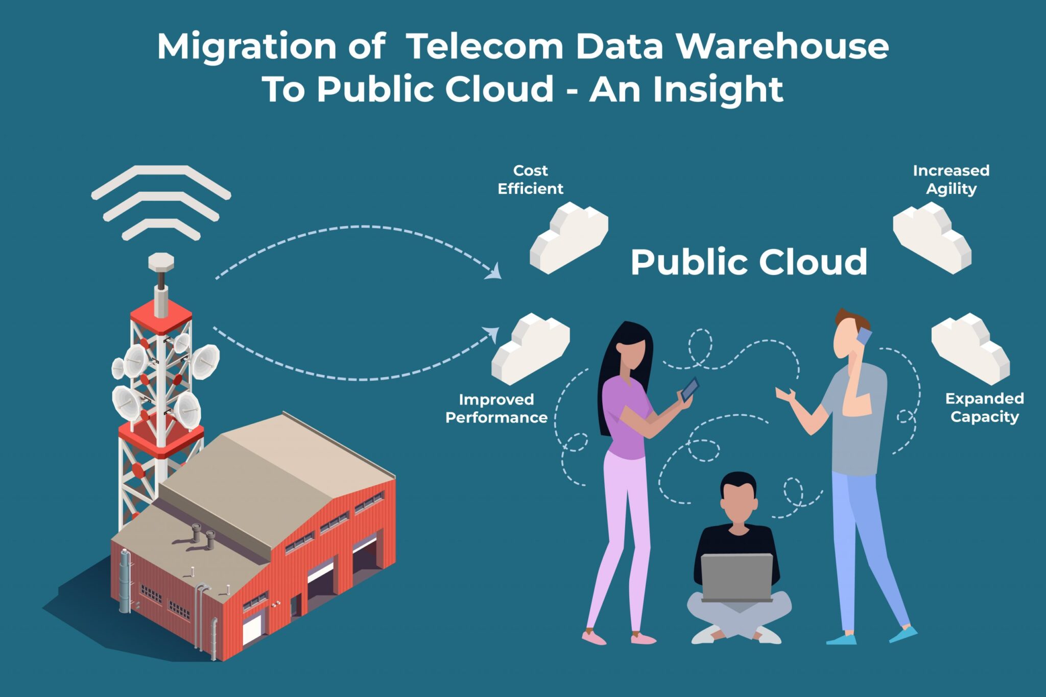 Migration of Telecom Data Warehouse to Public Cloud – An Insight