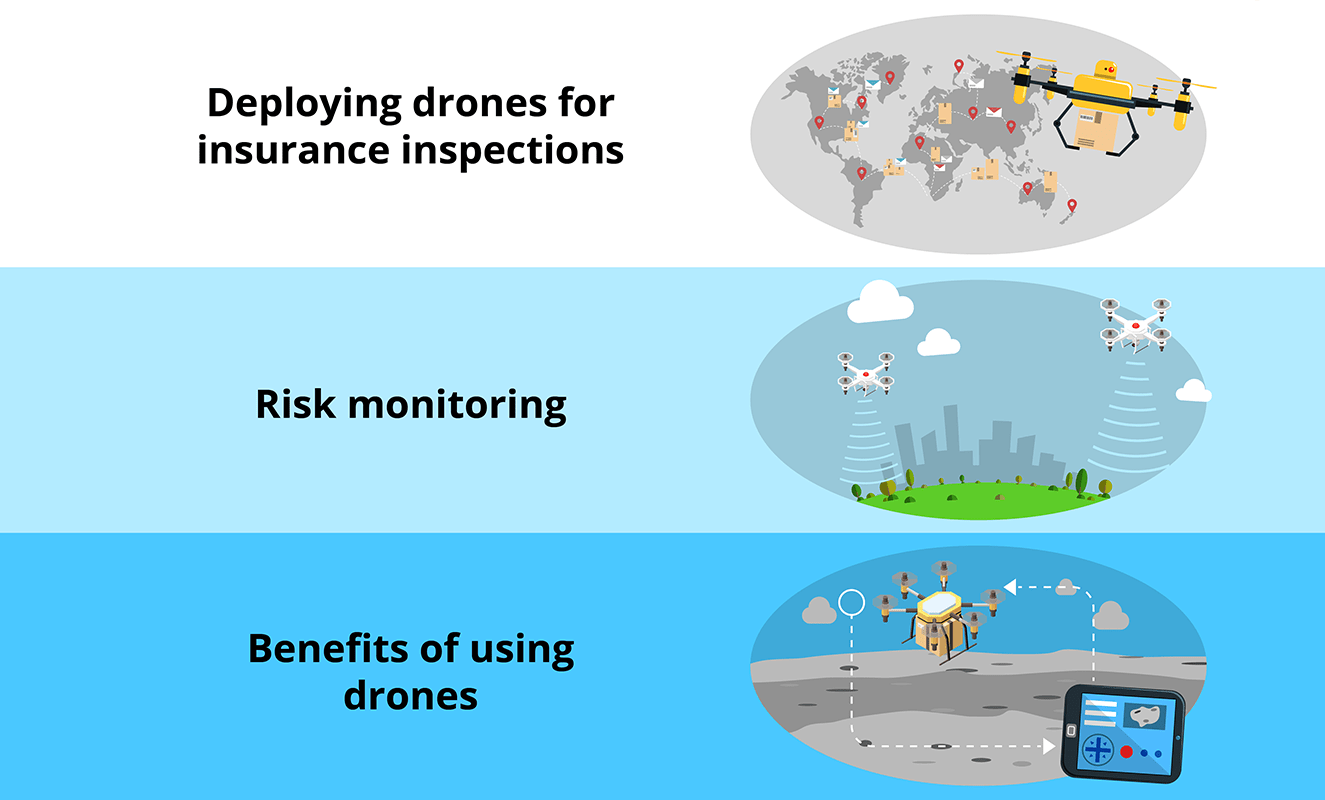Tips to Use Drones for Insurance Inspections